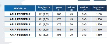 ITALICA ARIA FEEDER 3 SECT 3,30 m - 45 g