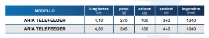 ITALICA ARIA TELEFEEDER 4,10 m
